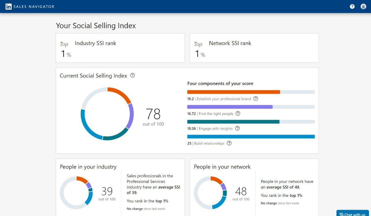Screen shot of LinkedIn Social Selling Index score